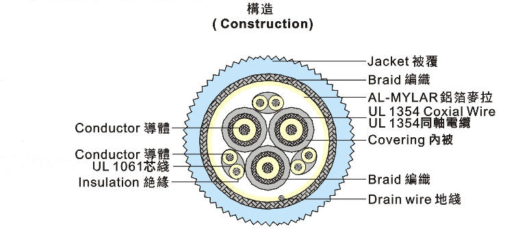 UL2919 RGB顯示器線(xiàn)